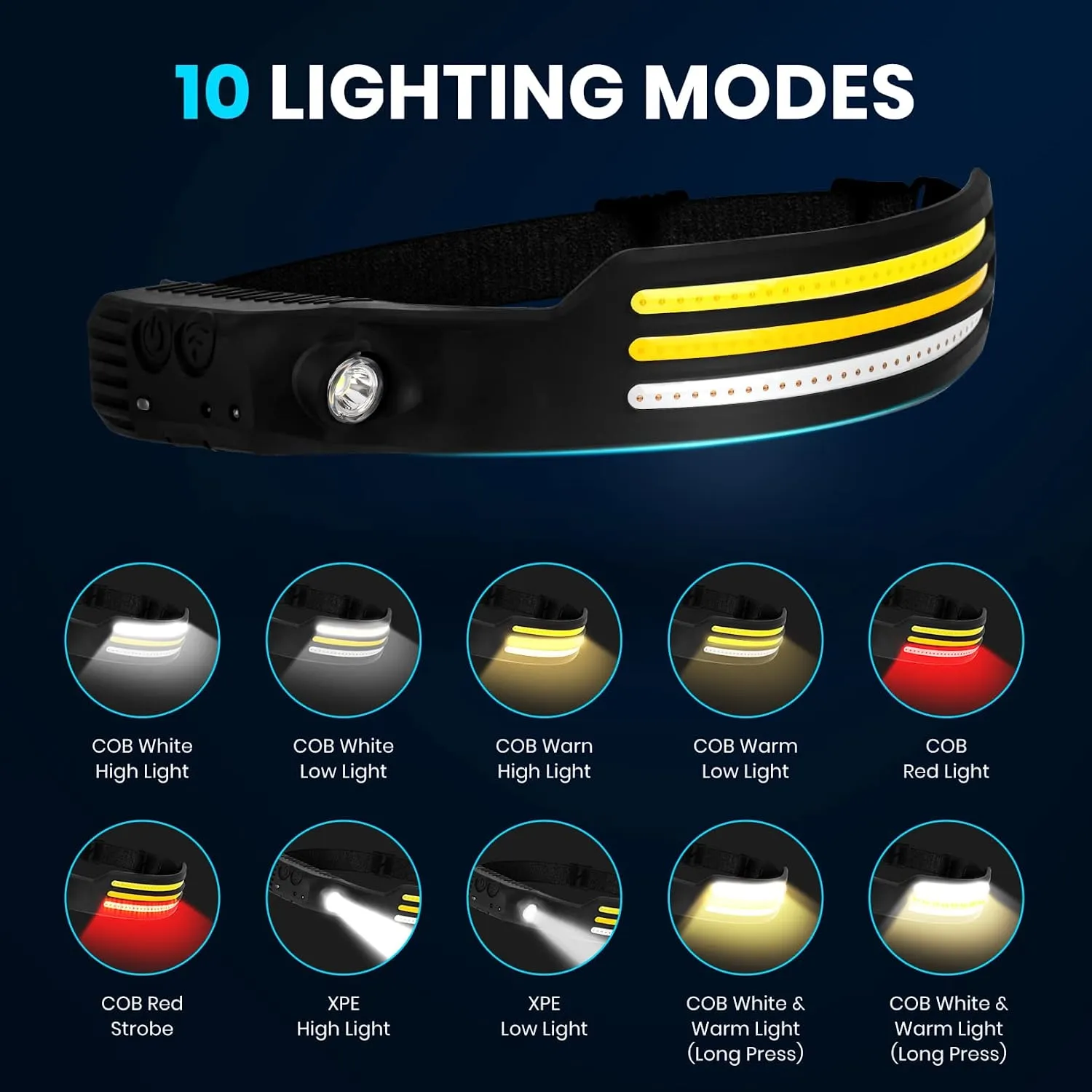 Sensor Headlamp COB LED Head Lamp